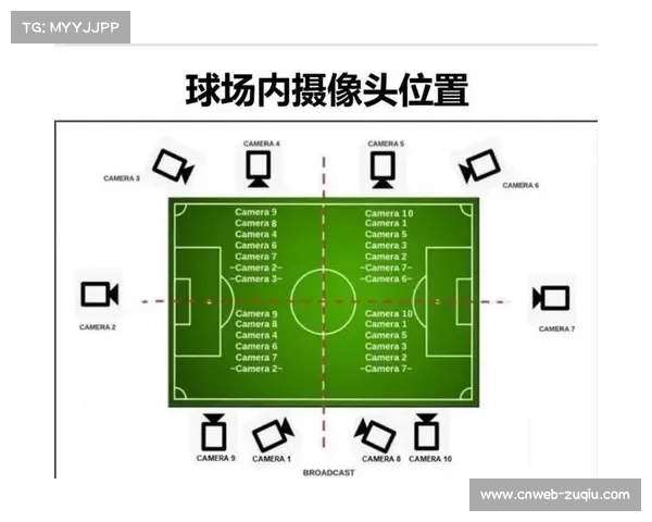 德甲联盟讨论VAR技术升级方案，计划引入半自动越位系统